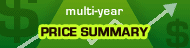 Multi-Year Price Summary